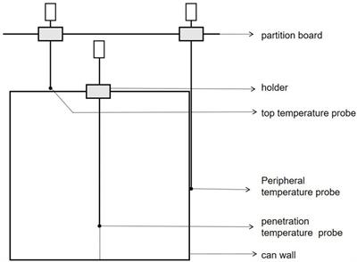 Simulation and optimization of the thermal sterilization process of puree cans using the production of chestnut puree as an example